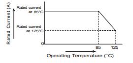 BLM18PG121SN1D Operating Temperature.jpg