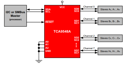 Simplified Application Diagram.png Simplified Application Diagram.png