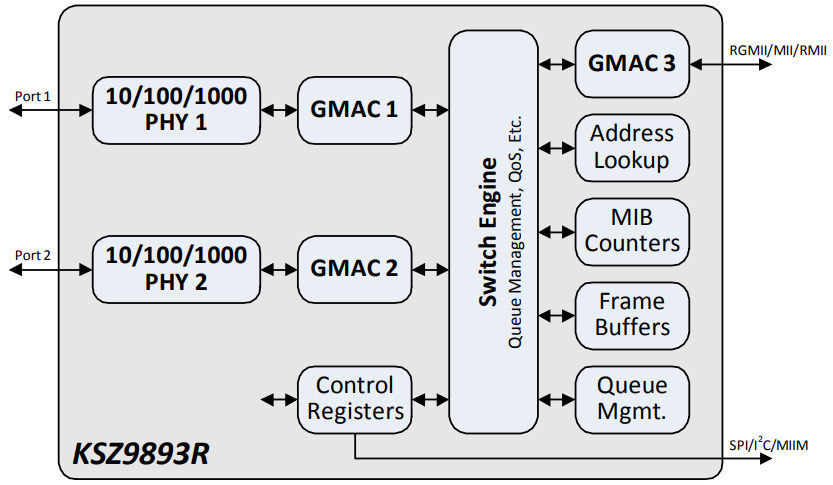 Internal Block Diagram.png