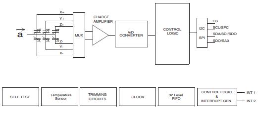 LIS2DE12TR Block Diagram.jpg