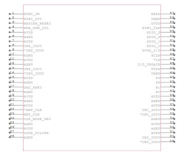 AD9959 Symbol.jpg AD9959 Symbol.jpg