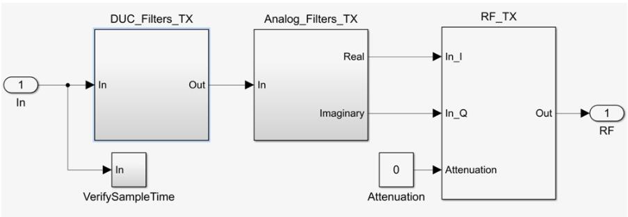 AD9361_TX Analog Devices Transmitter.jpg AD9361_TX Analog Devices Transmitter.jpg