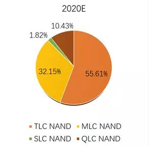 NAND Flash Memory Market Share by Type.jpg
