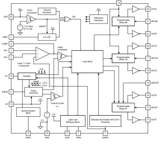 UCC28951QPWRQ1 Functional Block Diagram.jpg UCC28951QPWRQ1 Functional Block Diagram.jpg