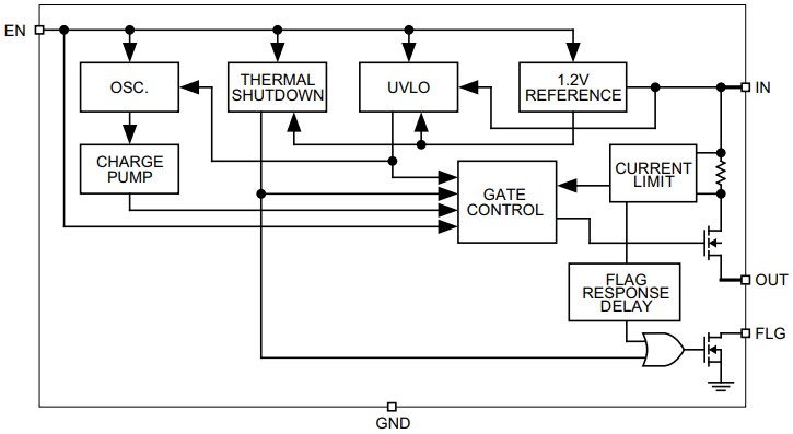 Functional Block Diagram.png Functional Block Diagram.png