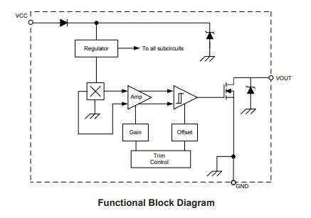 Functional Block Diagram.jpg