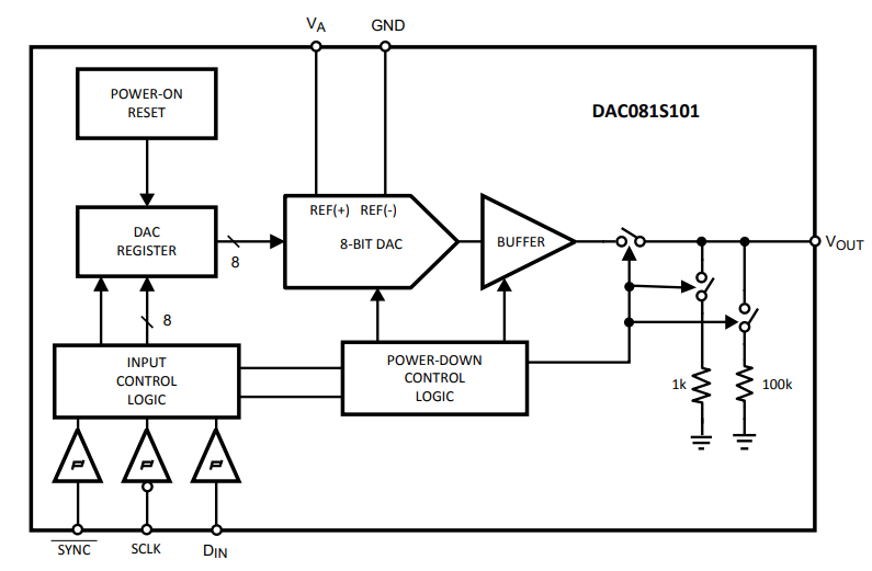 functional.png functional.png