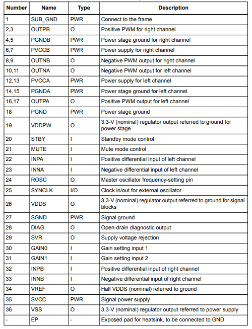 TDA7492 Pin Description.png
