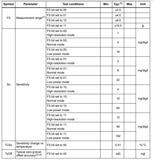 lis3dhtr mechanical charactersitics.png