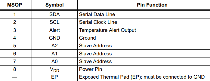 MCP9808 pin description.png MCP9808 pin description.png