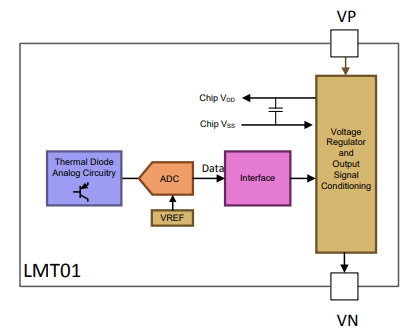 functional block diagram.png