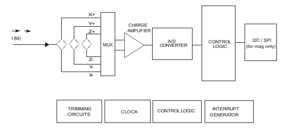 Magnetometer block diagram.png Magnetometer block diagram.png