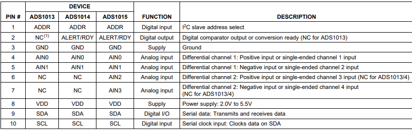 ads1015 pin description.png ads1015 pin description.png