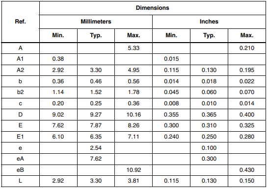 package mechanical data.png