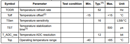 LSM6DS3TR Temperature sensor characteristics.png LSM6DS3TR Temperature sensor characteristics.png