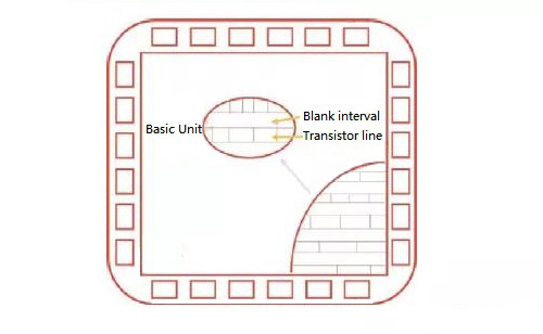 Channeled gate array ASIC chip.jpg