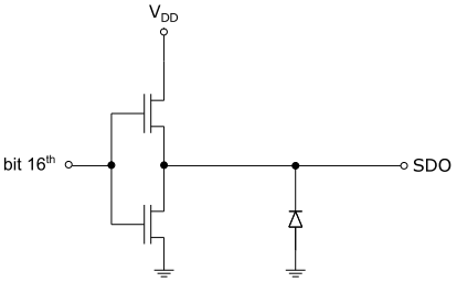 SDO terminal.png SDO terminal.png