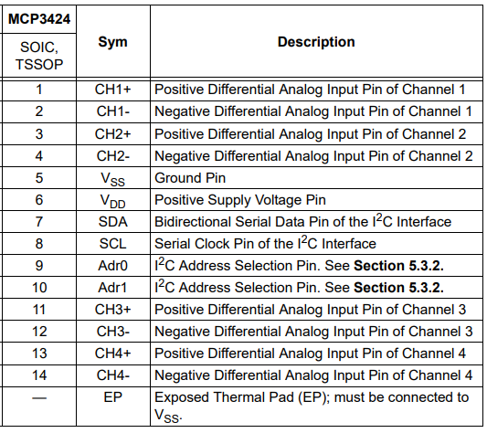 mcp3424 pin description.png mcp3424 pin description.png