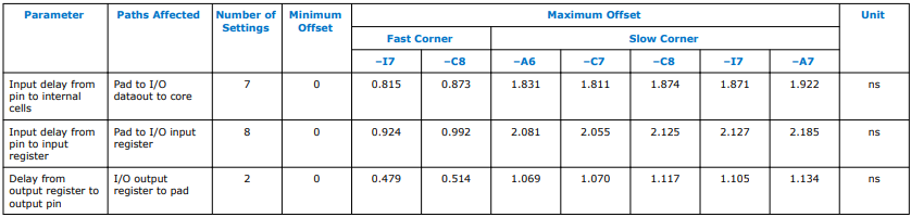 Row Pins for Intel MAX 10 Devices.png Row Pins for Intel MAX 10 Devices.png