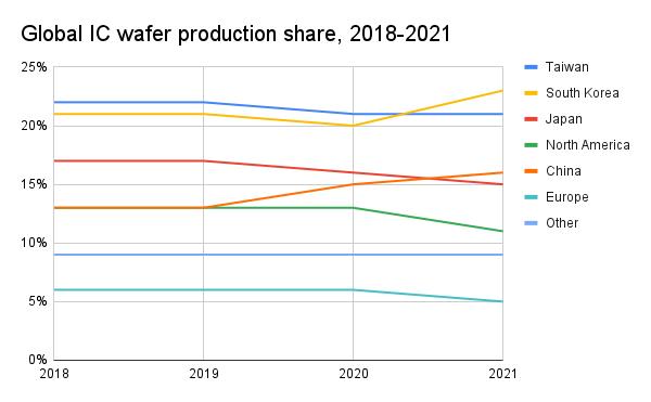 Japan's Three-Stage Strategy to Revive the Semiconductor Industry(1).jpg