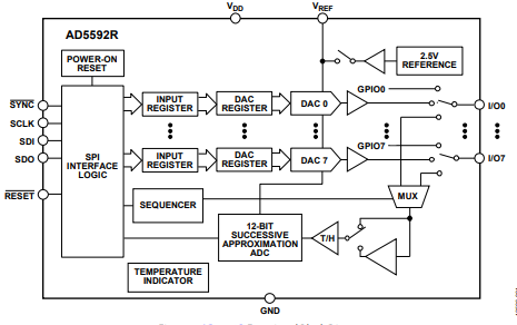 AD5592RBRUZ Block Diagram.png