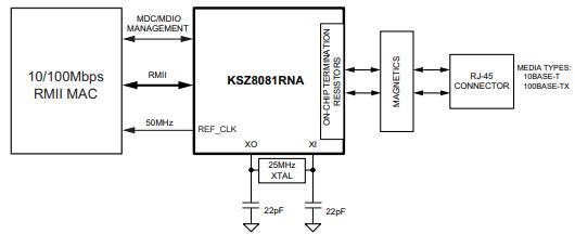 KSZ8081RNACA Block Diagram.jpg