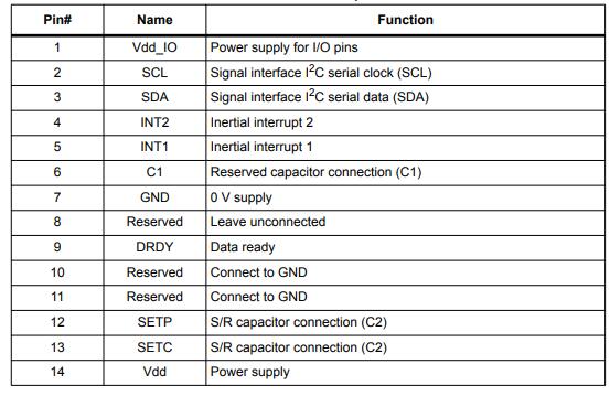 lsm303dlhc Pin Desription.jpg lsm303dlhc Pin Desription.jpg