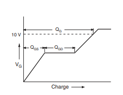 13a - Basic Gate Charge Waveform.png 13a - Basic Gate Charge Waveform.png