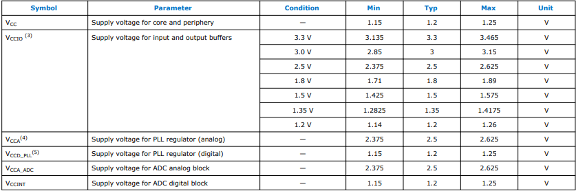 Dual Supply Devices Power Supplies.png Dual Supply Devices Power Supplies.png
