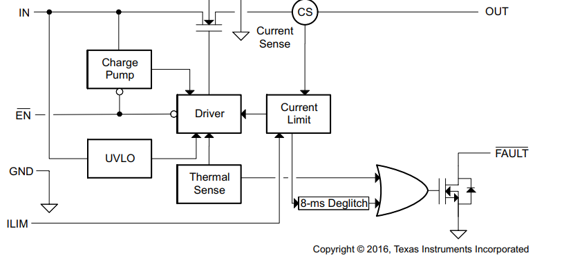 functional block diagram.png functional block diagram.png