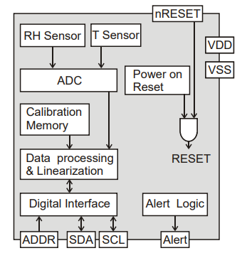 sht31 block diagram.png