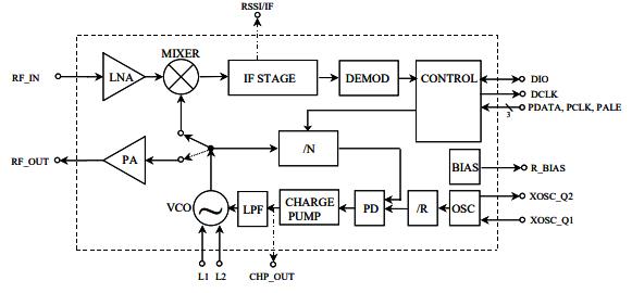 Simplified block diagram of the CC1000 .jpg Simplified block diagram of the CC1000 .jpg