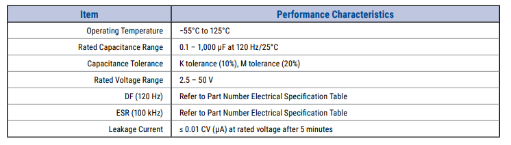 Performance Characteristics.png