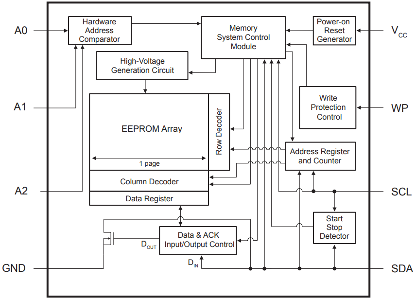 Block Diagram.png Block Diagram.png