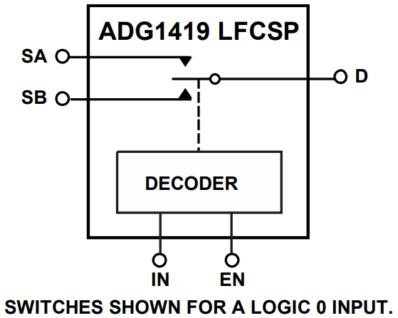 Functional Block Diagram.png Functional Block Diagram.png