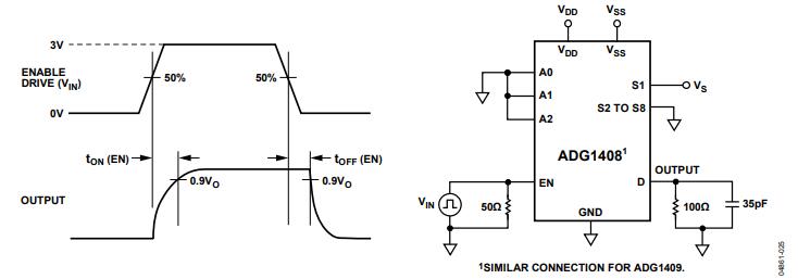 ADG1408 Enable Delay, tON (EN), tOFF (EN).jpg ADG1408 Enable Delay, tON (EN), tOFF (EN).jpg