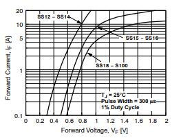 Forward Voltage Characteristics.jpg