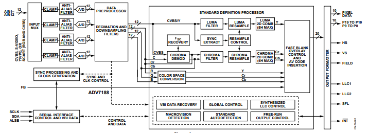 Funvtional block diagram.png