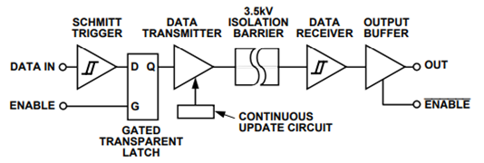 AD260BND-1 Block diagram.png