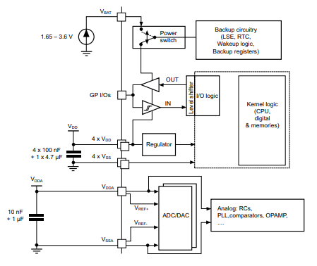 STM32F303VCT6TR Power supply scheme.png