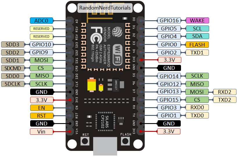 ESP8266-NodeMCU-kit-12-E-pinout-gpio-pin.png