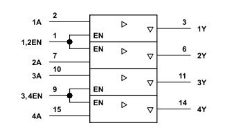 SN754410NEE4 Functional Block Diagram.jpg