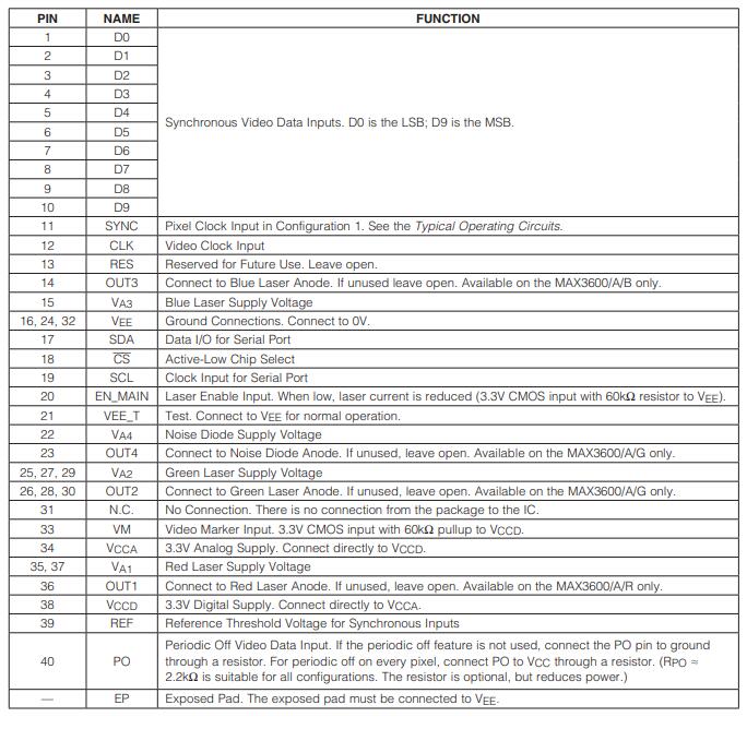 MAX3600A Pin Description.jpg