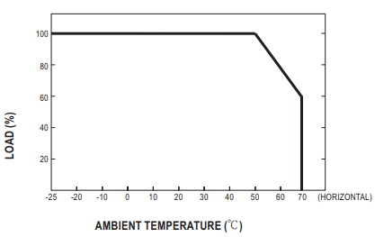 LRS-350-24 Derating Curve.png