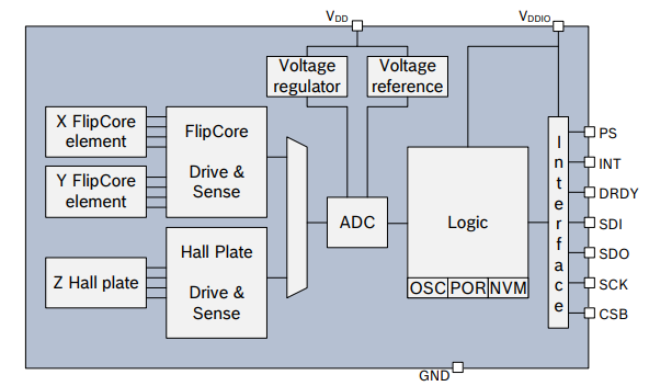bmm150 block diagram.png bmm150 block diagram.png