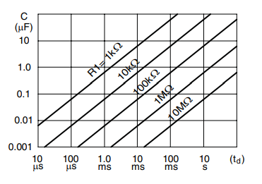 Figure 3. NE555N pulse duration versus R1C1.png Figure 3. NE555N pulse duration versus R1C1.png