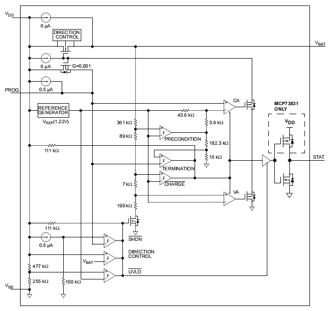 Functional Block Diagram.png Functional Block Diagram.png