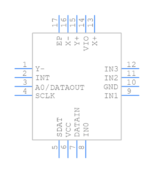 STMPE811QTR Symbol.png