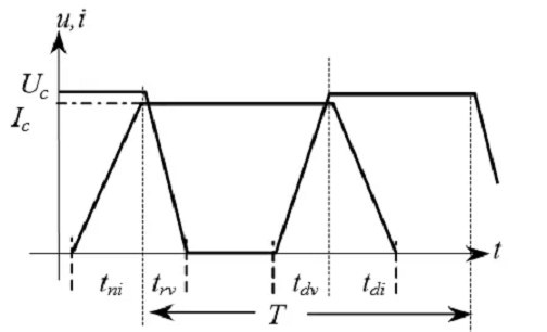 Figure. 2 Buck Converter Power Tube Current and Voltage Waveforms.png