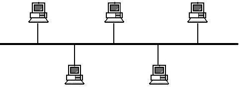 Bus network topology.jpeg